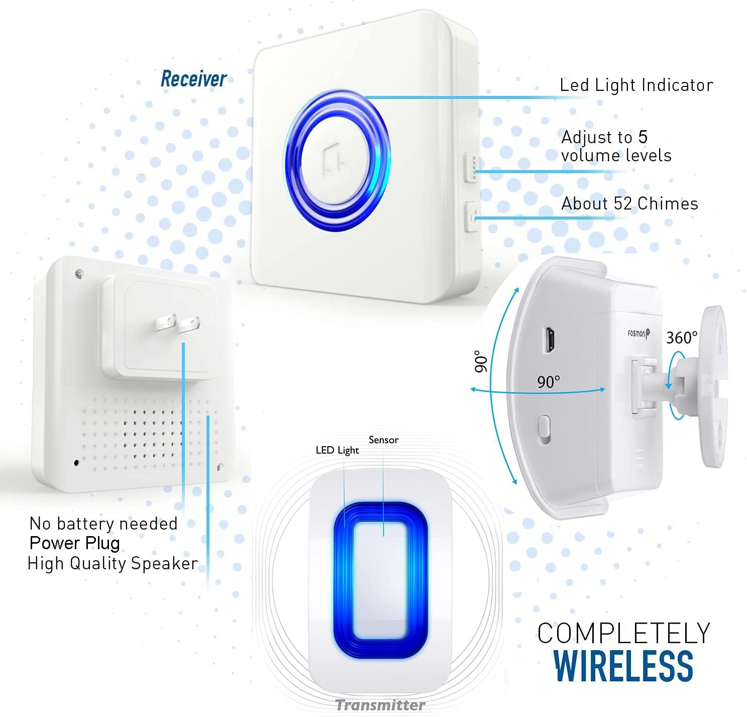 Caregiver Pager Wireless Motion Sensor Alert Room Bed Alarm and Fall Prevention for Elderly Dementia Patients (3 Receiver+2 Monitor Motion)