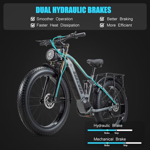1000W/2000W Daul Motor Adults Electric Bike, 120Miles & 48V 30Ah LG Cell Battery, 26''x4.0 Inch Fat Tire Ebike, 30MPH Dual Hydraulic Disc Brakes Full Suspension, Mountain Ebikes for Men Women