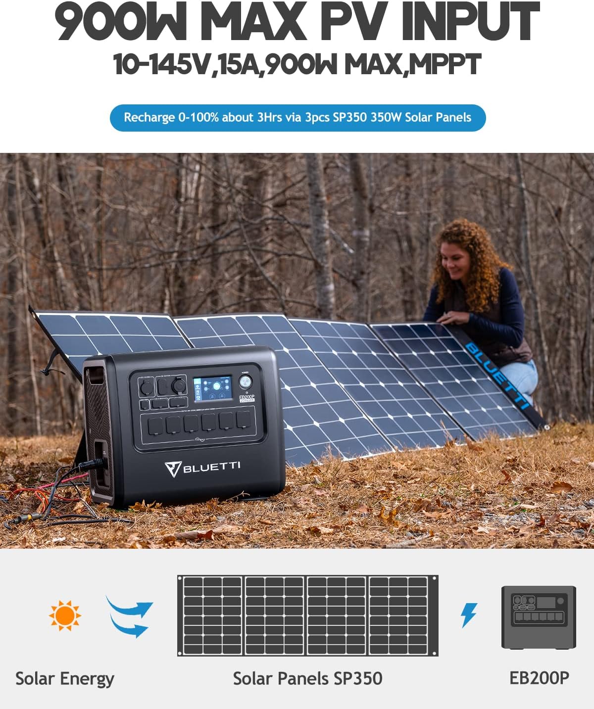 BLUETTI Portable Power Station EB200P 2200W 2048Wh Solar Generator with 6 AC Outlets (4800W Surge) Lithium Battery Backup for Home Use Emergencyn Outdoor Camping Vanlife
