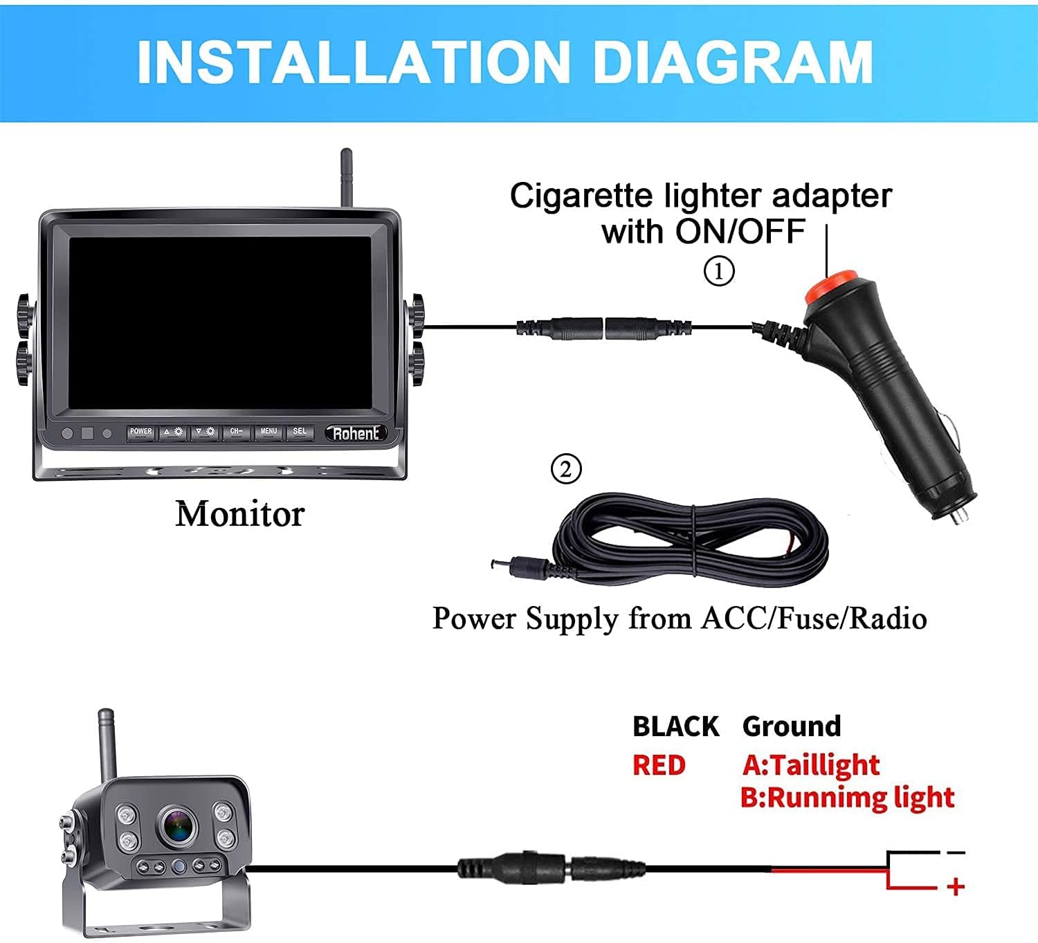 Wireless Backup Camera for RV HD 1080P with 7 Inch DVR Monitor High-Speed Rear View Observation System for RVs Trucks Trailers 5th Wheels with Adapter Compatible with Furrion Pre-Wired RV Rohent R9