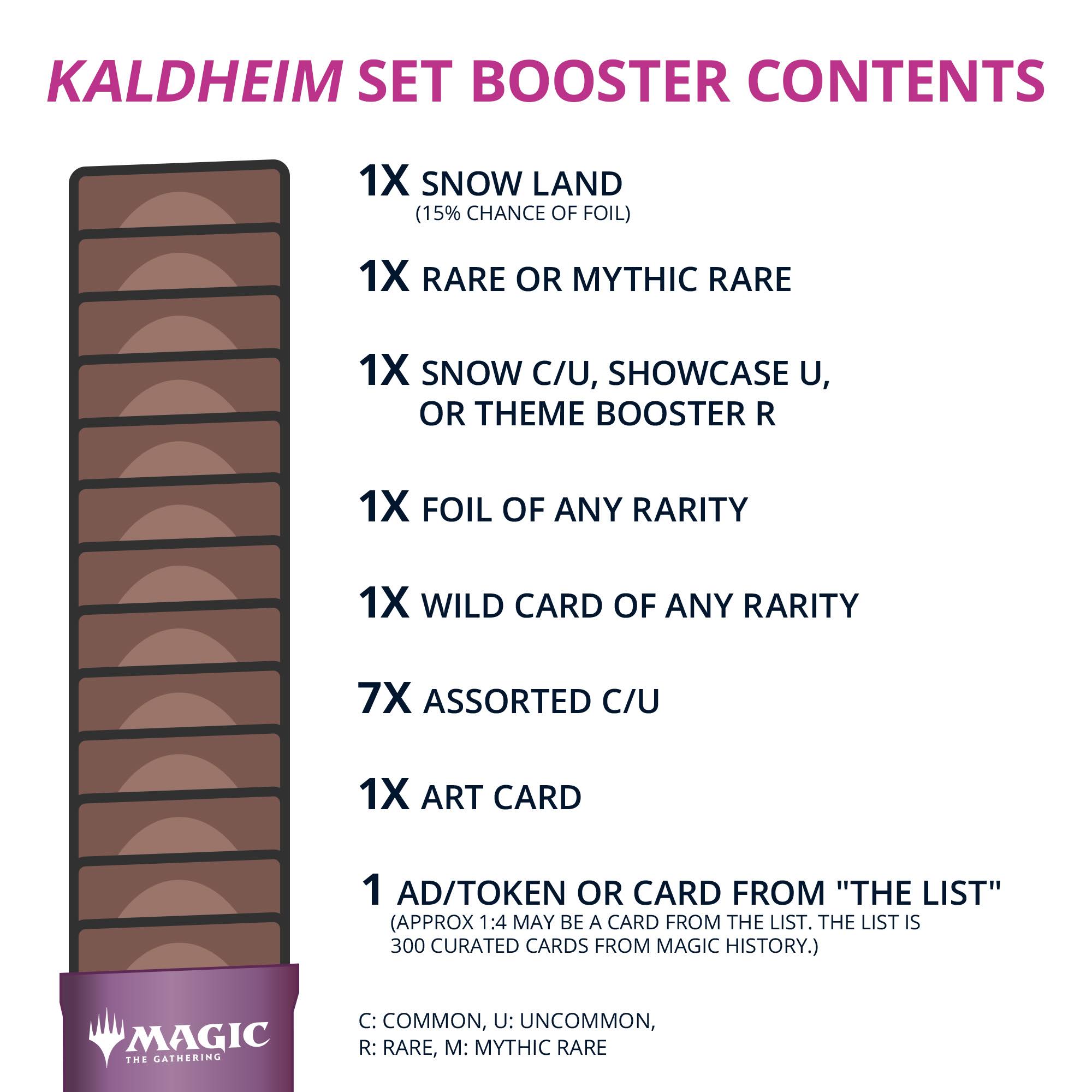 Magic The Gathering - Kaldheim - Set Booster Box