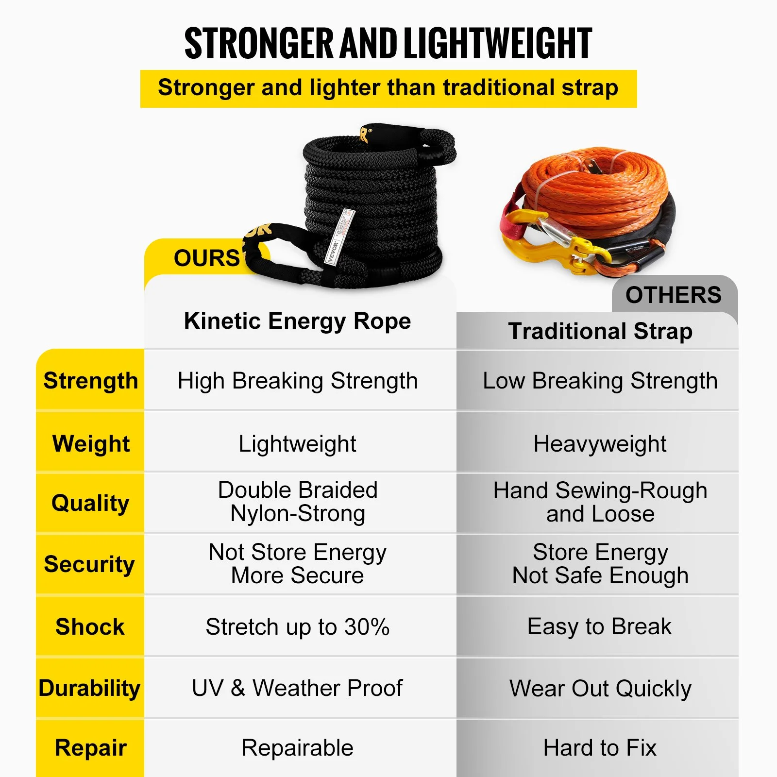 Vevor  1.25 in. x 31.5 ft. Kinetic Recovery & Tow Rope, Black - 52,300 lbs