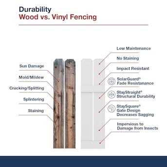 Barrette Outdoor Living 6 ft. x 8 ft. Dogear Semi-Privacy 73048536 - Shop Hardware Tools Online Store