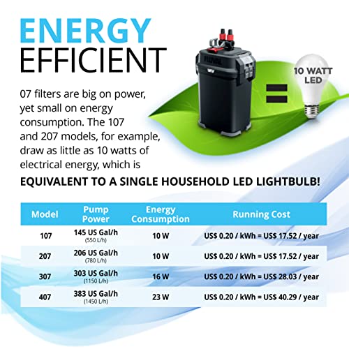 Fluval 07 Series Performance Canister Filter for Aquariums