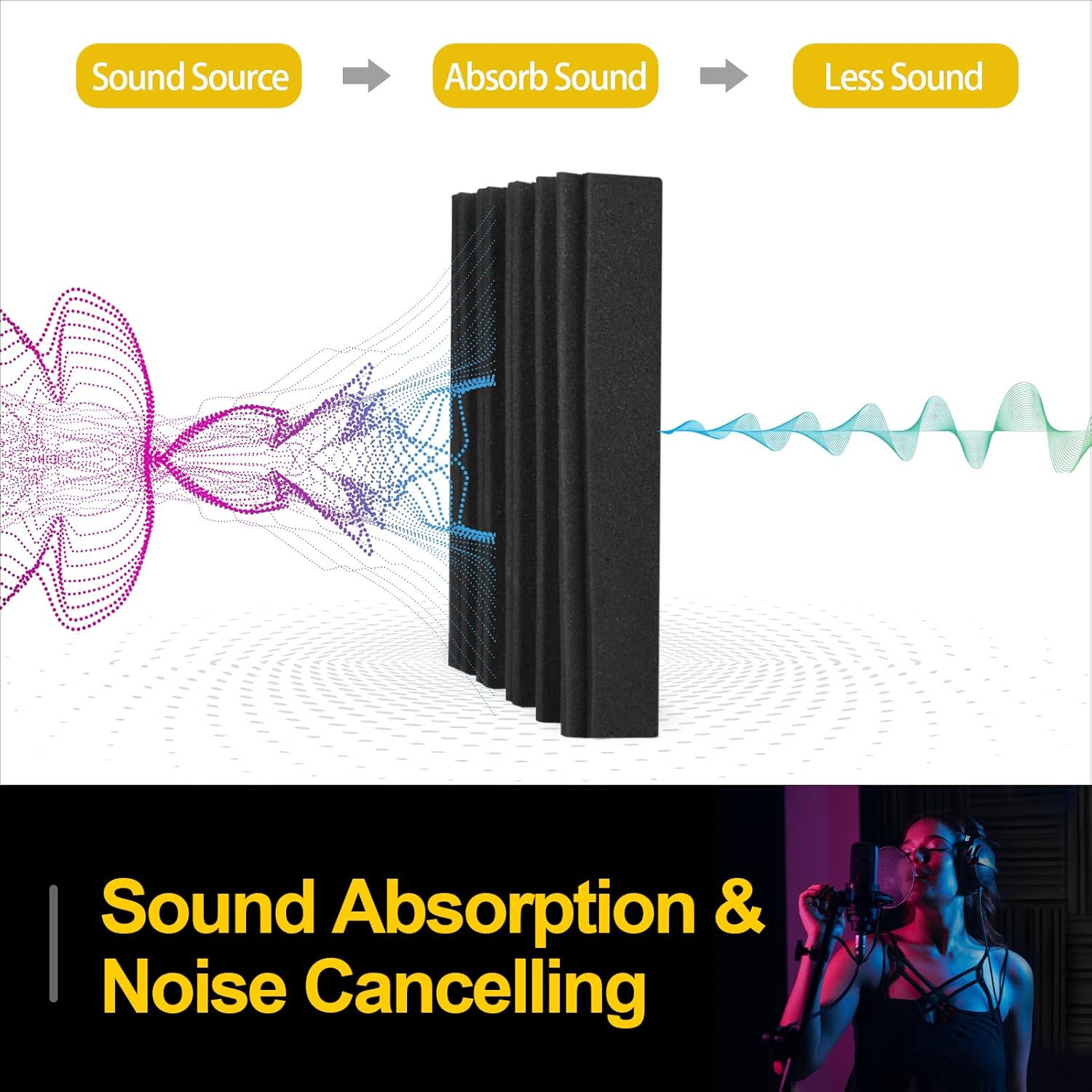 OUKMIC Acoustic Foam Panels, 12 Pack 2" X 12" X 12" Sound Proof Padding, Soundproof Panel, Soundproofing Pads, Noise Reducing Material for Studio Room Wall Door Window Basement Ceiling -Charcoal Black Pack of 2