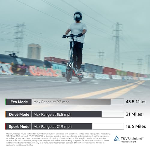 Segway ZT3 Pro Electric Scooter, Up to 24.9 MPH, 43.5-Mile Range, Dual Suspension, Flash Charge, 1600W Peak Motor, Off-Road Scooter for Adults UL Certified (UL2272/2271)