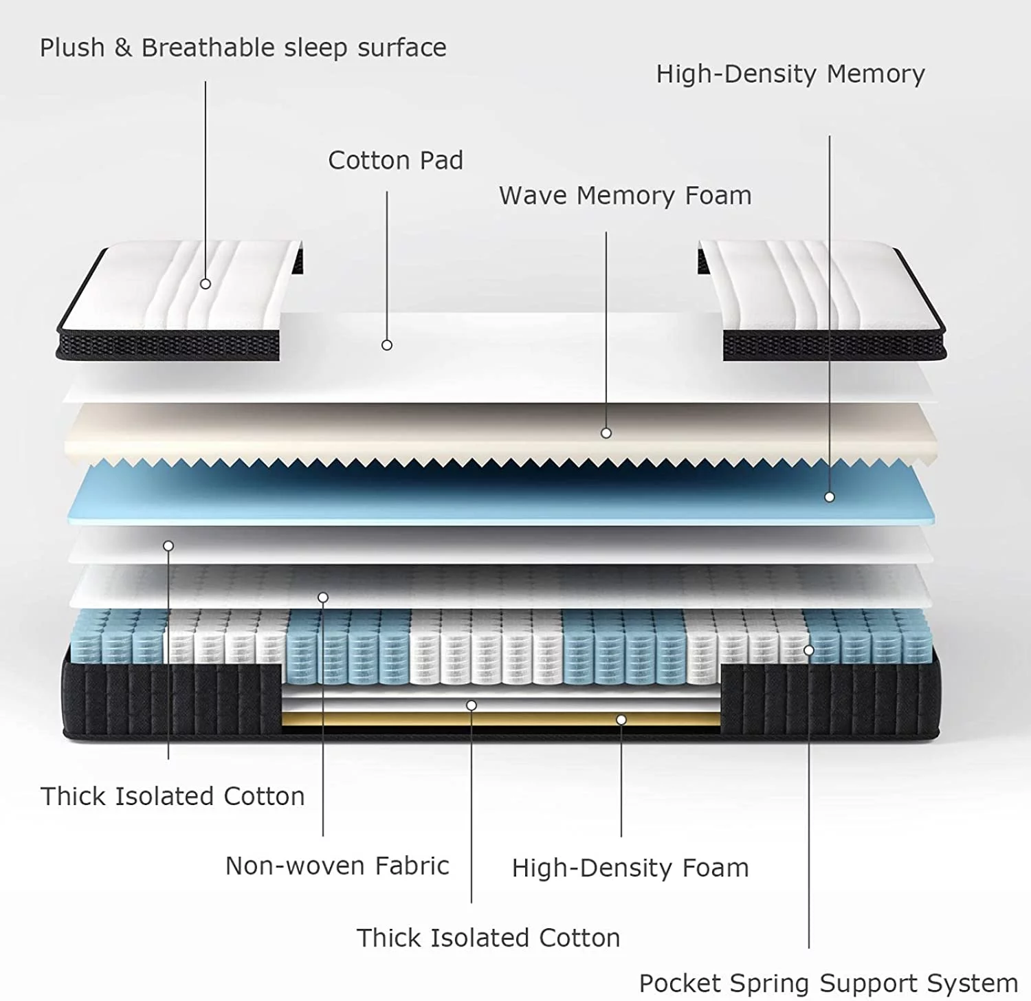 SUI LONG 12 Inch King Mattress, Spring and Memory Foam Hybrid Mattress, Mattress in a Box, Medium Firm