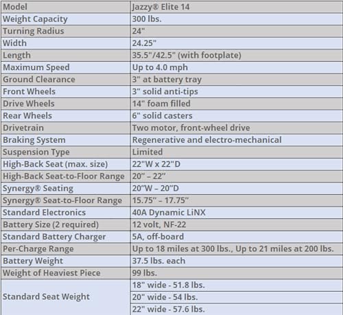 Pride Jazzy Elite 14 Electric Power Wheelchair, with 5-Year Extended Warr (20" x 18" - 20" Seat)