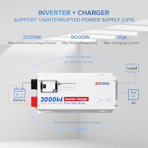 Redodo Pure Sine Wave Inverter for Off-Grid Solar Power System, RV, Home Backup Power