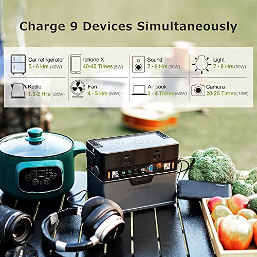 ALLPOWERS Portable Power Station 300W, 288Wh Portable Power Source, 110V/78000mAh Backup Battery Power Supply with Pure Sine Wave, Solar Generator for Outdoors Camping Travel RV Emergency