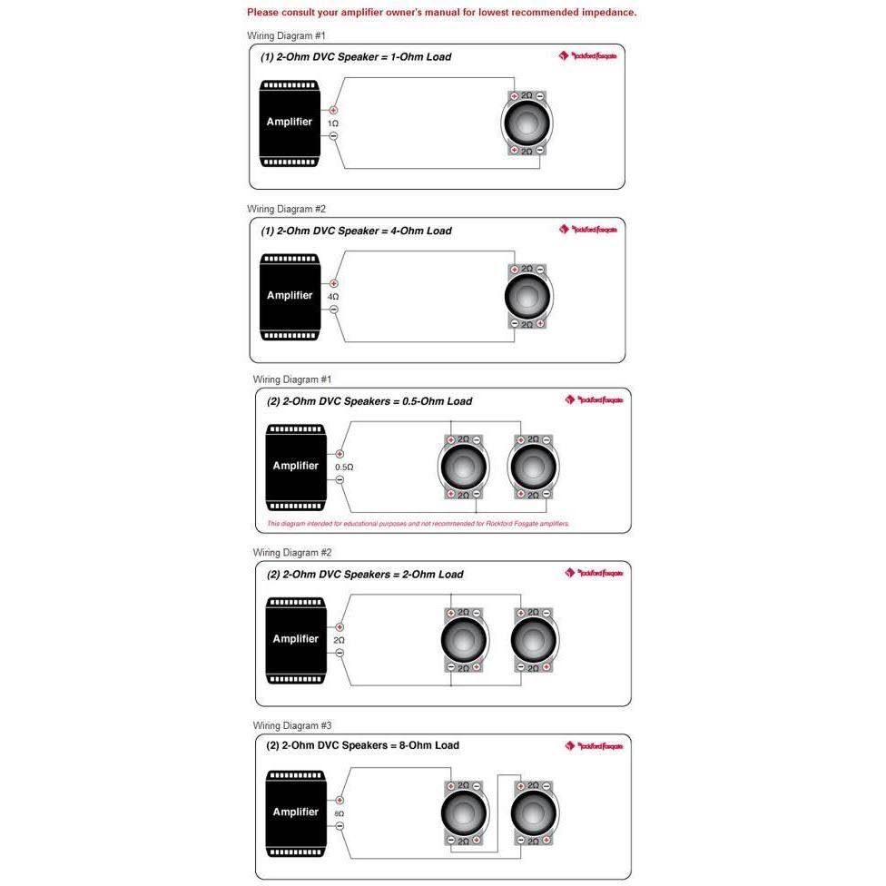 2) Rockford Fosgate P2D2-15 15x22 1600W 2-Ohm Punch Series Car Audio Subwoofers 84115535