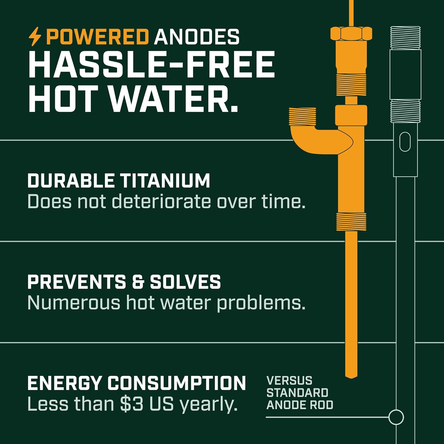 Powered Anode Rod for Bradford White Water Heater and Hot Water Outlet Installation, Eliminates Rotten Egg/Sulfur Smell within 24 hours and Stops Corrosion Inside Tank, 20-Year Warranty