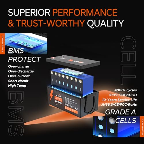 LiTime 12V 100Ah LiFePO4 Battery BCI Group 31 Lithium Battery Built-in 100A BMS, Up to 15000 Deep Cycles, Perfect for RV, Marine, Home Energy Storage