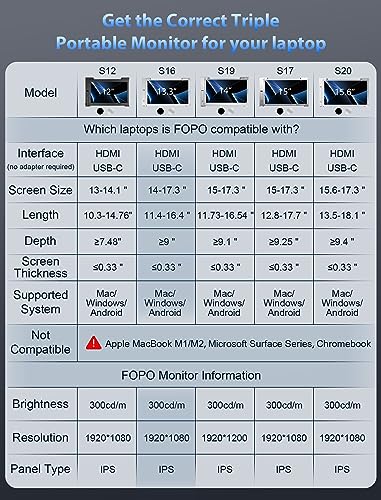 FOPO 13.3" Triple Laptop Screen Extender FHD 1080P IPS Triple Portable Monitor for 14"-17.3" Laptop, Triple Screen for Dual Screen Display, with HDMI/USB-C -S16