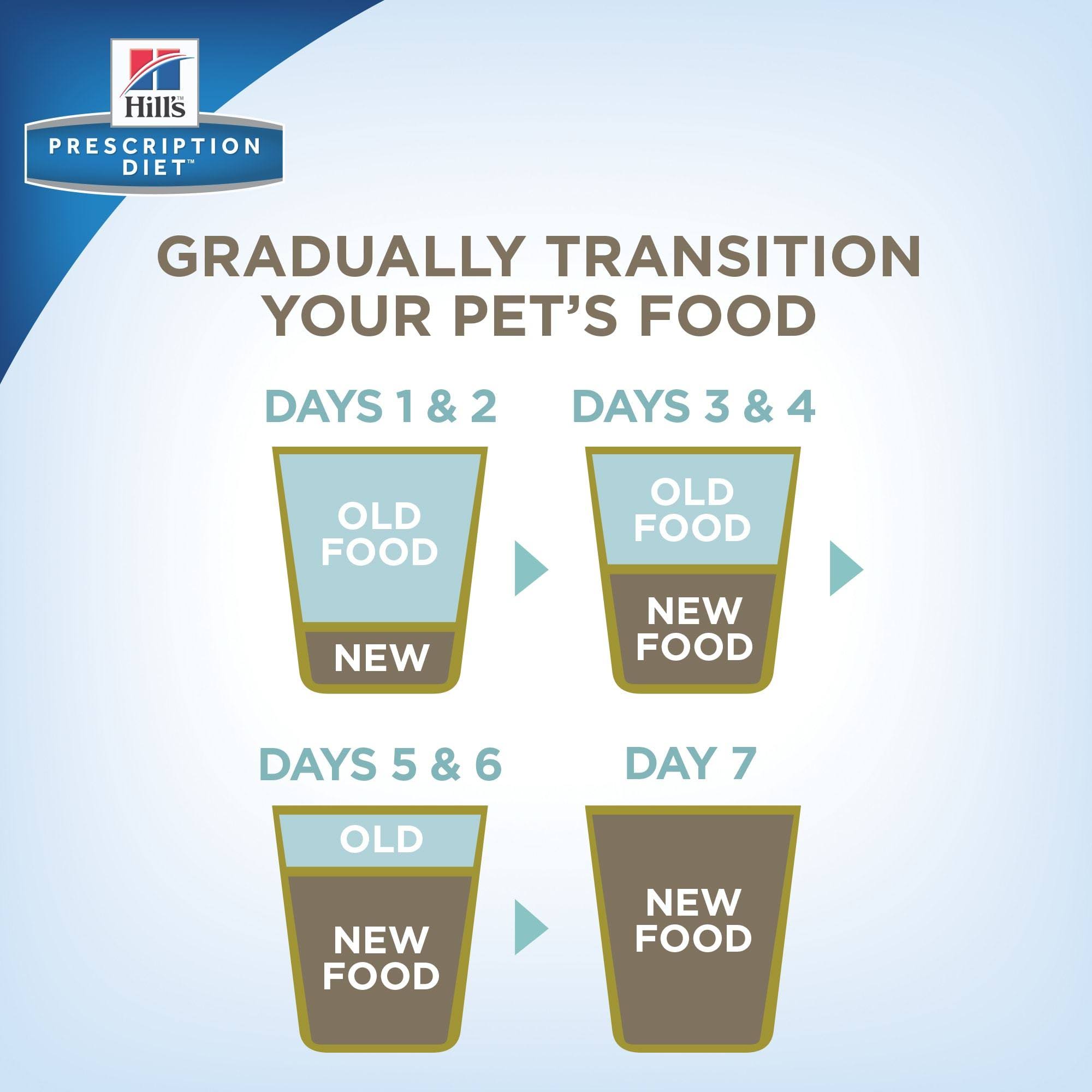Prescription Diet I/D Dog Nutrition, Therapeutic, Digestive Care, Stress, Chicken Flavor - 14.33 lb