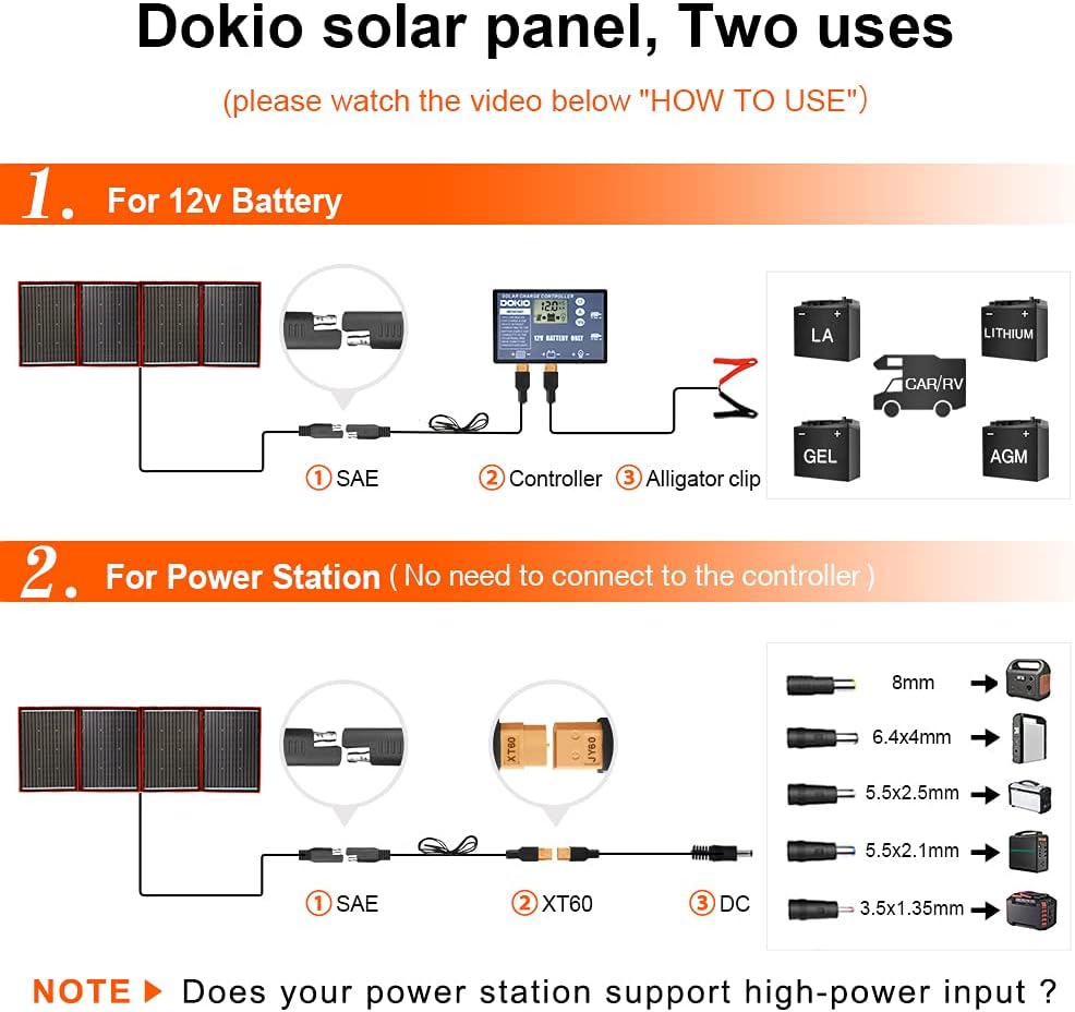 DOKIO 220w 18v Foldable Solar Panel Kit (Lightweight 9lb) Monocrystalline Solar Cell with Controller 2 USB Outputs to Charge 12 Volts Batteries/Power Station (AGM Lifepo4 Jackery) RV Camping Marine