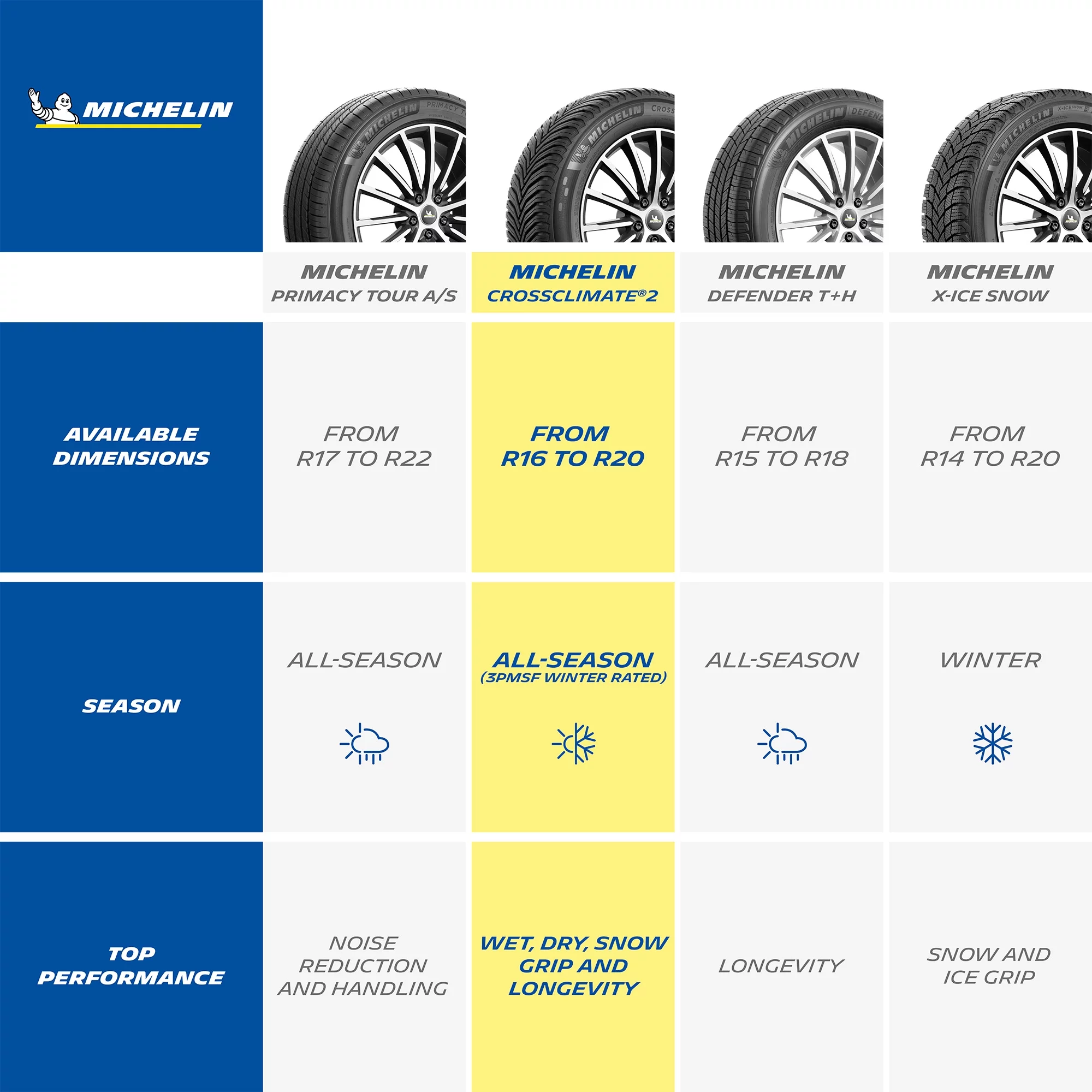 Michelin CrossClimate2 All-Season 205/55R17/XL 95V Tire