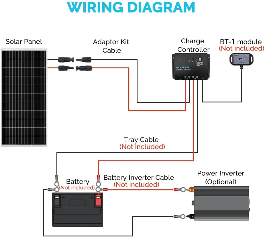 Renogy KIT-STARTER-100D Starter Kit with 1 Pcs 100W Monocrystalline Panel and 30A PWM Controller Solar Charging, Boats, RV, Off-Grid System
