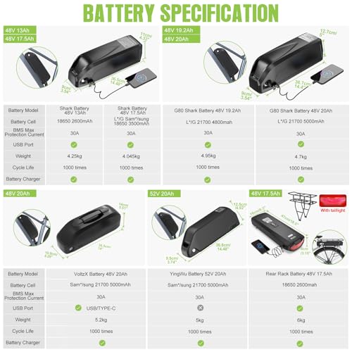 BAFANG 48V 500W Front Hub Motor Electric Bike Conversion Kit for 20“/26"/700C Wheel Drive Engine with LCD Display &Optional Ebike Battery