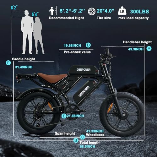 Electric Bike for Adult,1500W Peak Brushless Motor 30 MPH Fat Tire E Bike with 624-2880Wh Removable Battery 20" Electric Dirt Bike with Dual Suspension and 7-Speed
