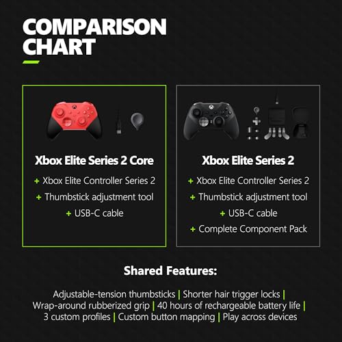 Xbox Elite Series 2 Core Wireless Gaming Controller – Blue Series X|S, One, Windows PC, Android, and iOS