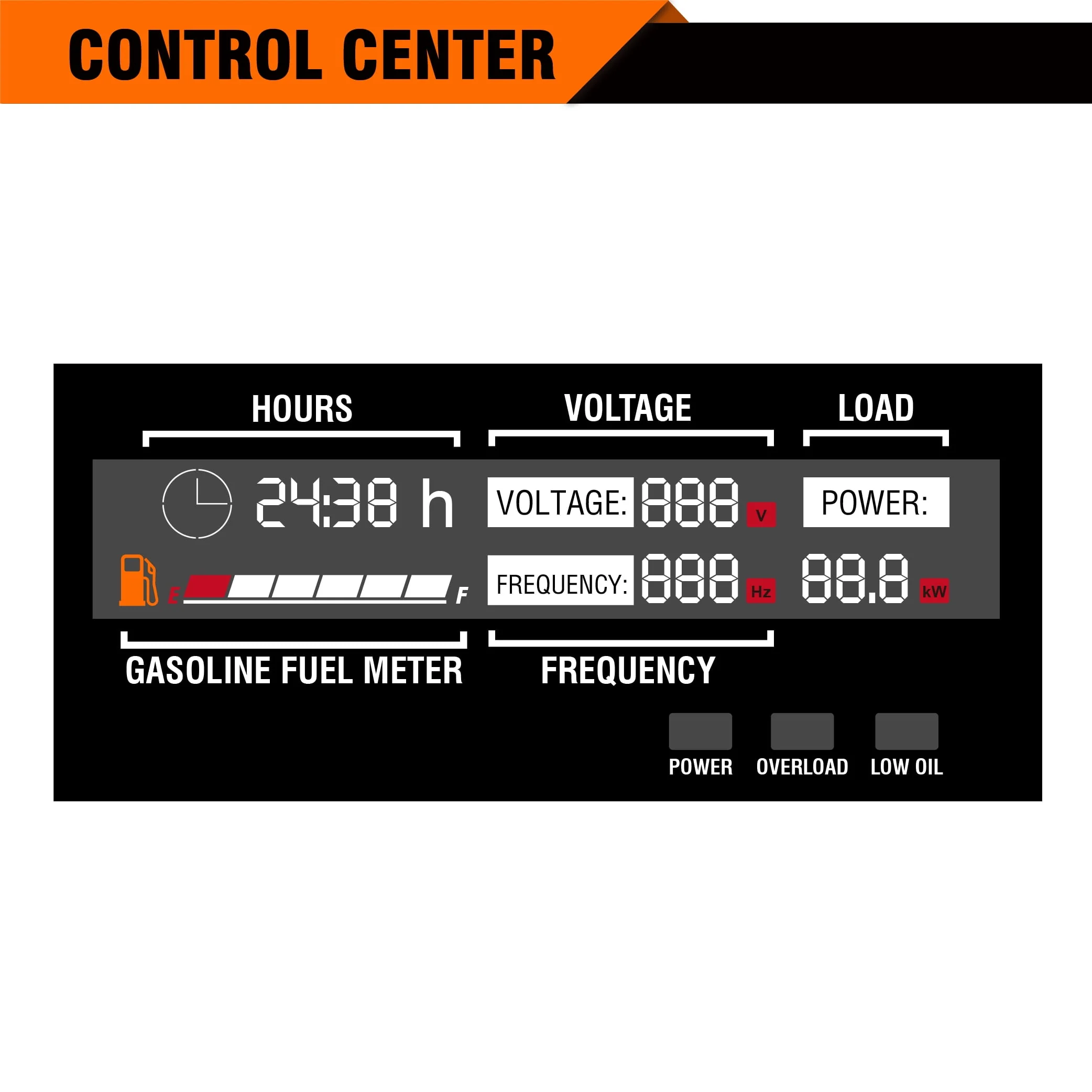 Genmax 6000W Dual Fuel Quiet Portable Inverter Generator with Remote/Electric Start, EPA Compliant (GM6000iED)