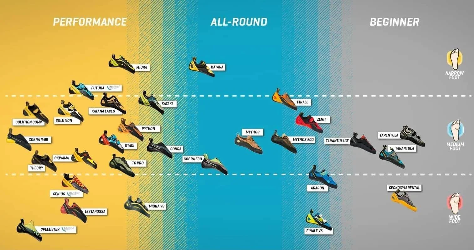 La Sportiva Miura Vs Woman