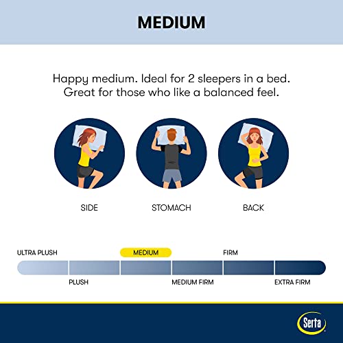 Serta Perfect Sleeper 12 Inch Queen Gel Memory Hybrid Mattress, Ultra Plush, USA Built, 100-Night Trial, CertiPUR-US Certified - Renewed Relief,White and Dark Blue
