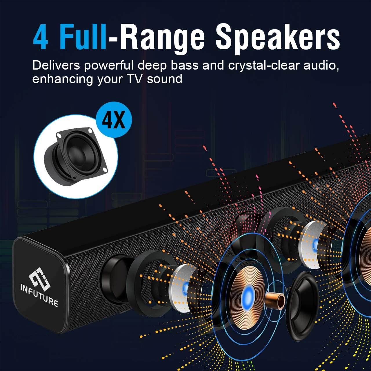 Soundbar, Infurture B1 29-Inch TV Sound Bar with Subwoofer,Wired & Wireless Bluetooth 5.0 3D Surround Speakers,Optical/AUX/RCA/USB/HDMI Connection,Wall Mountable, Remote Contro Home Theater, Gaming