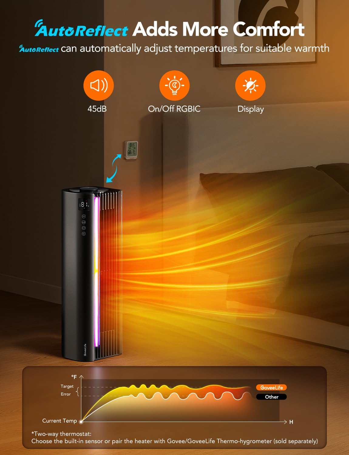 GoveeLife Space Heater Pro for Large Room, Smart Oscillating Ceramic Tower Heater with Thermostat, App & Voice Remote, Auto Modes, 24H Timer, Overheating & Tip-Over Protection 1500W Heater for Indoor