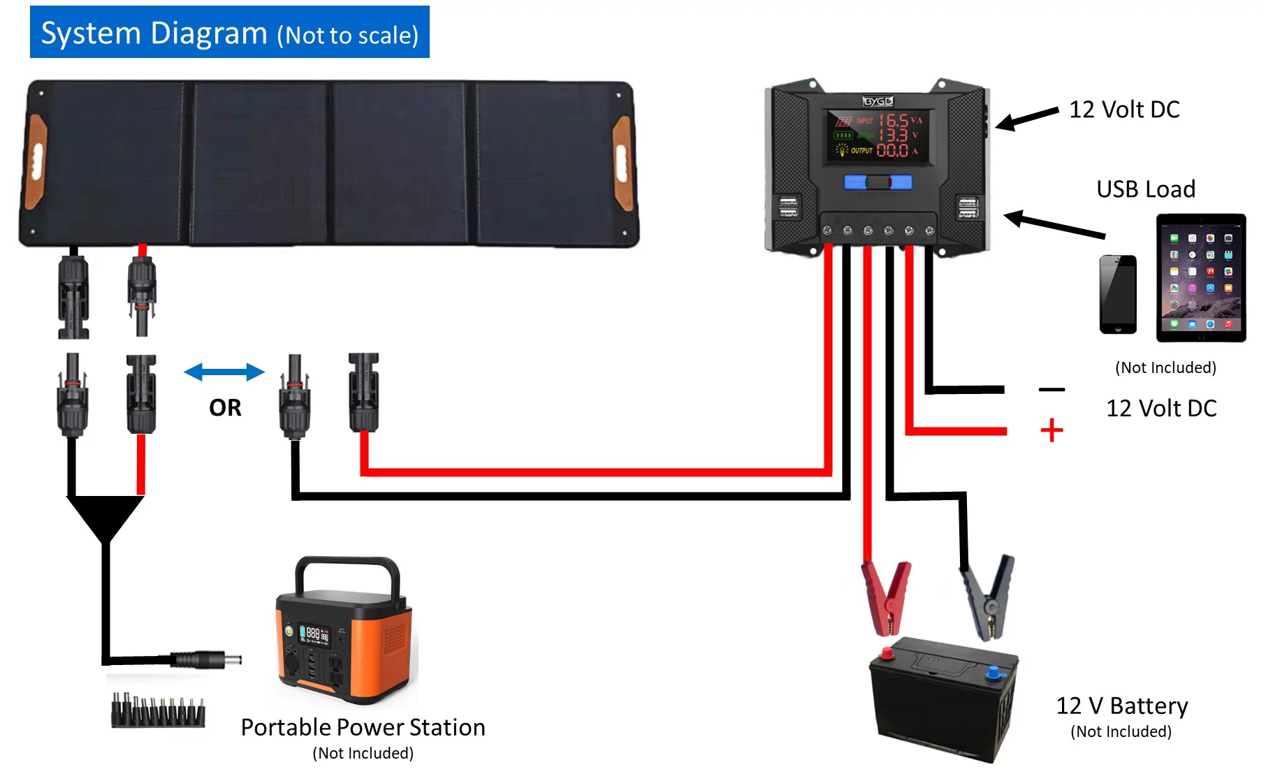 200 Watt Portable Commercial Grade Solar Panel Kit