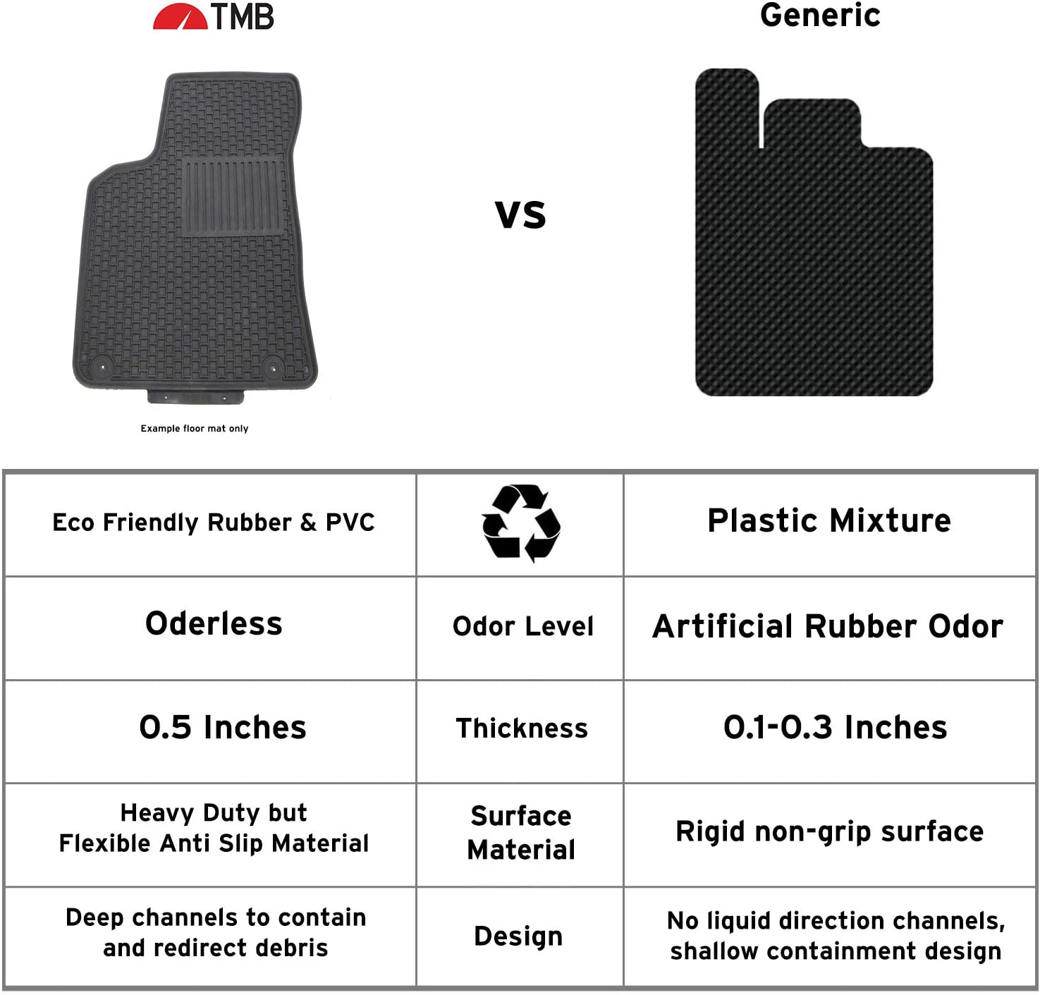 TMB Floor Mats for Ford Escape 2013-2019 All Weather Custom Fit