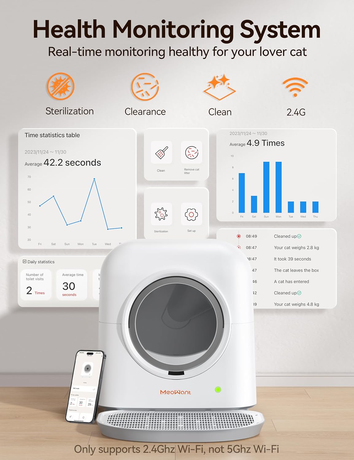 MeoWant Self Cleaning Cat Litter Box, Fully Enclosed Automatic Litter Box for Multi Cats, Ultra-Safe/APP Control/Odor Removal Smart Cat Litter Box with Mat & Liner