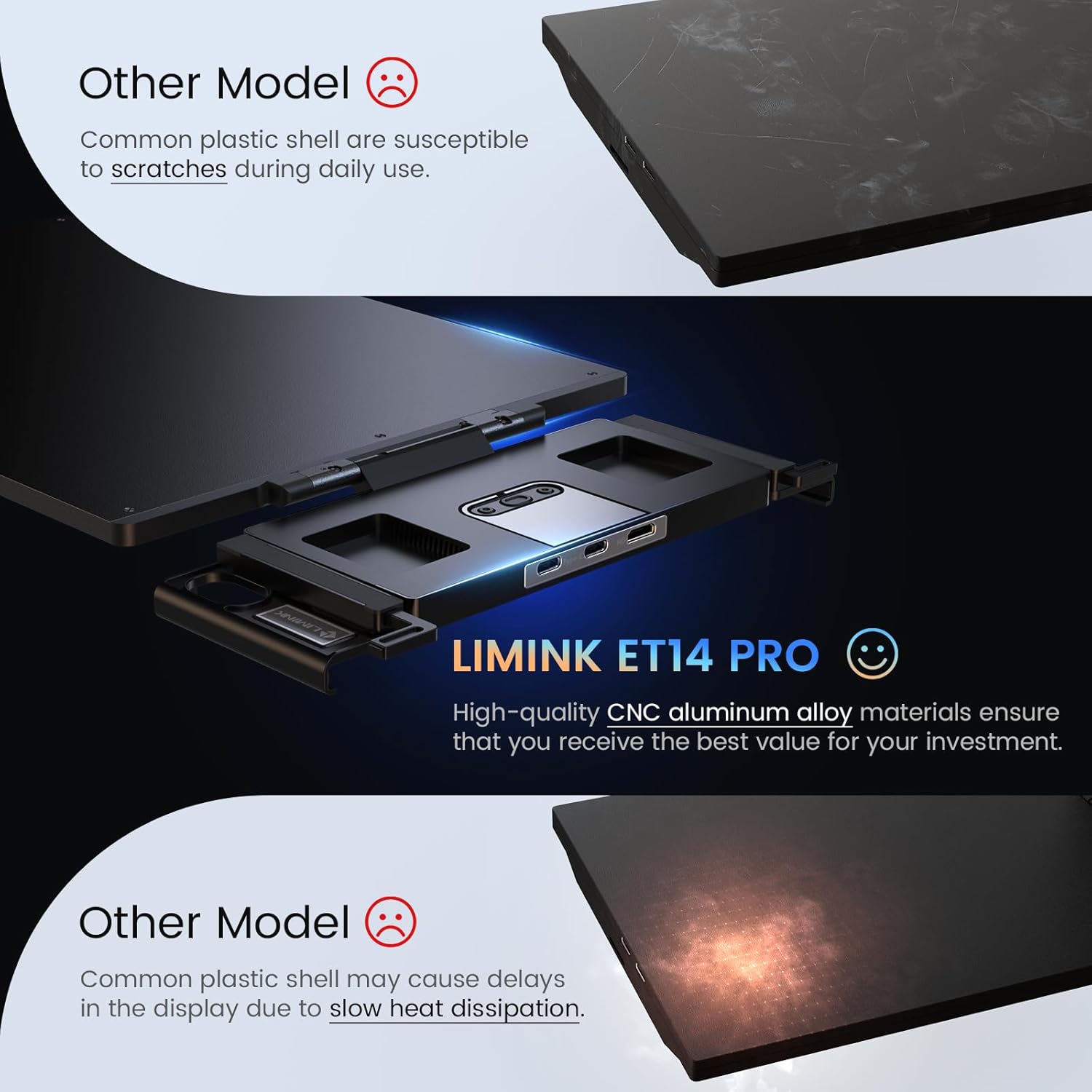 L LIMINK ET14 PRO Portable Triple Monitor for 13.3-16 Inches Laptops, 14" FHD 1200P Triple Detachable Screen Laptop Extender, Laptop Attachable Monitor Compatible with Mac/Wins, Powered by USB&HDMI