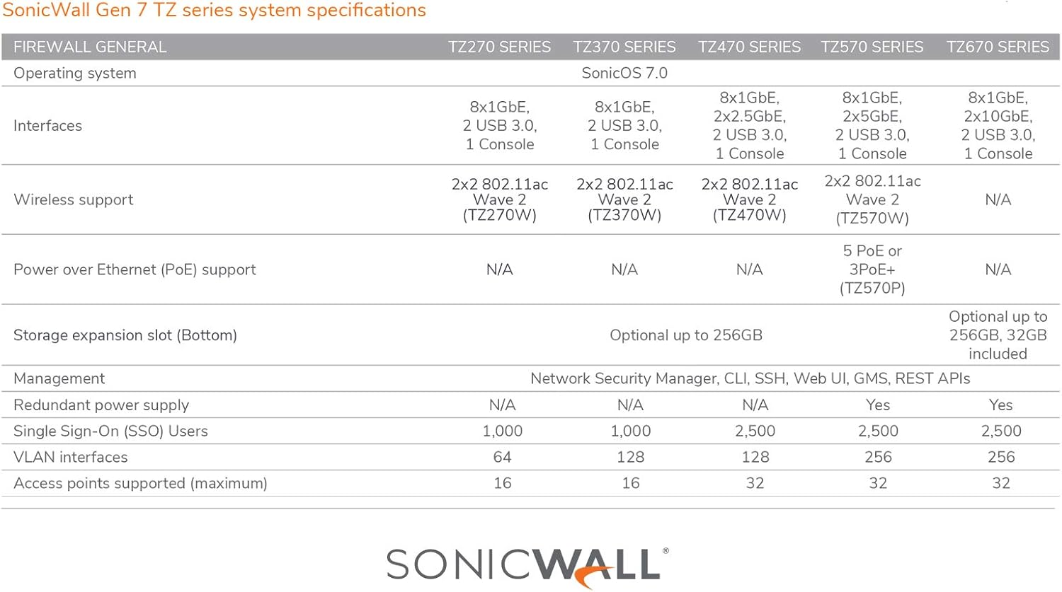 SonicWall TZ270 TotalSecure 1YR Advanced Edition (02-SSC-6843)