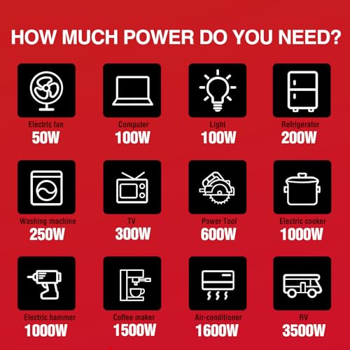 PowerSmart 2500-Watt Portable Inverter Generator with Super Quiet for Camping