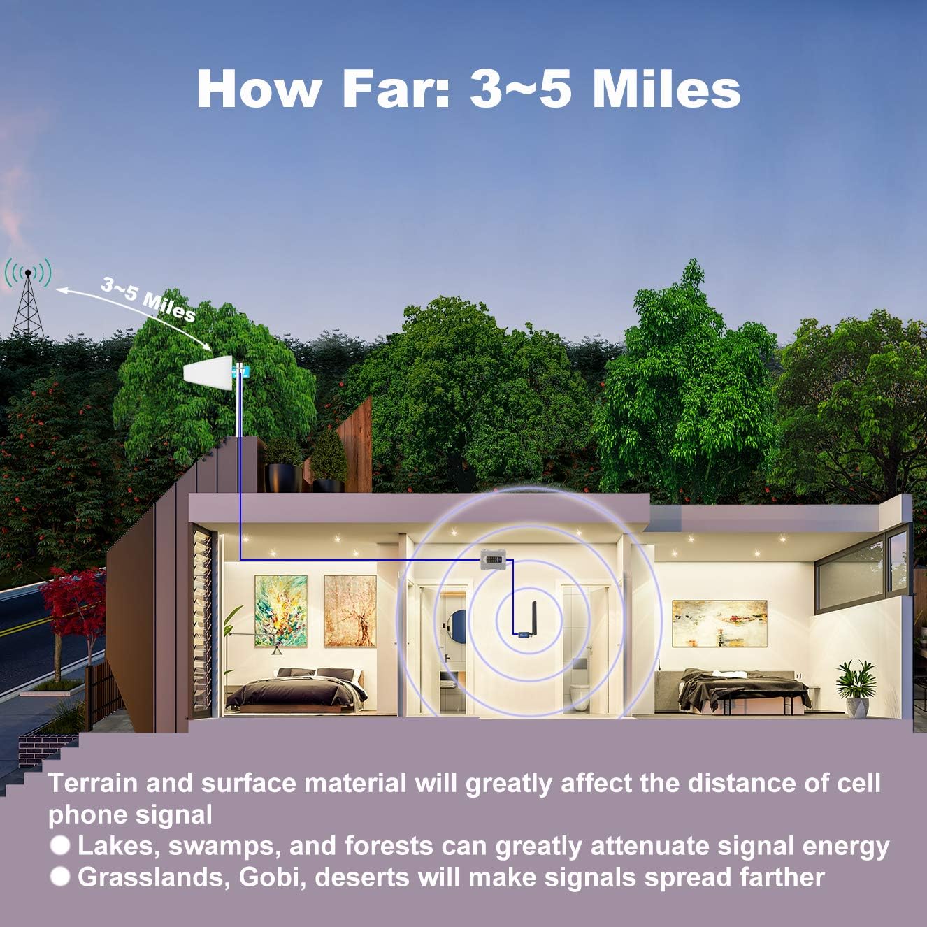 SolidRF Cell Phone Signal Booster for Home, Convenience Store, Apartment, Workshop | Up to 3,000 sq ft Compatible for All U.S. Carriers