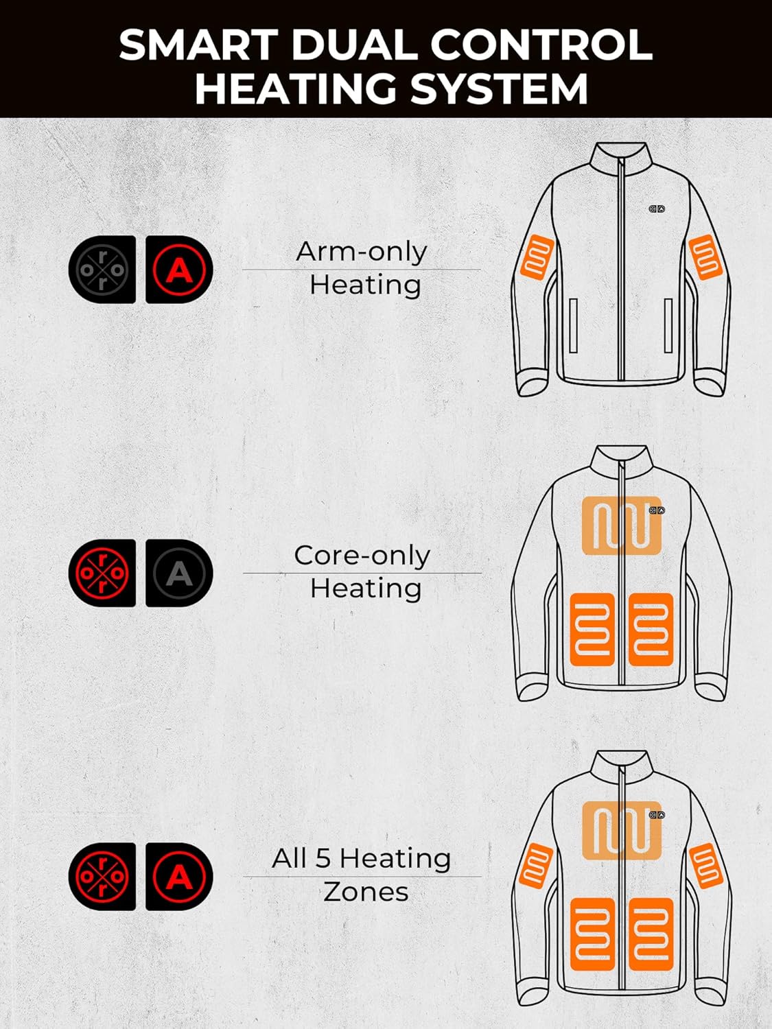 ORORO Men's Dual Control Heated Jacket (Black, XL) and Extra Battery