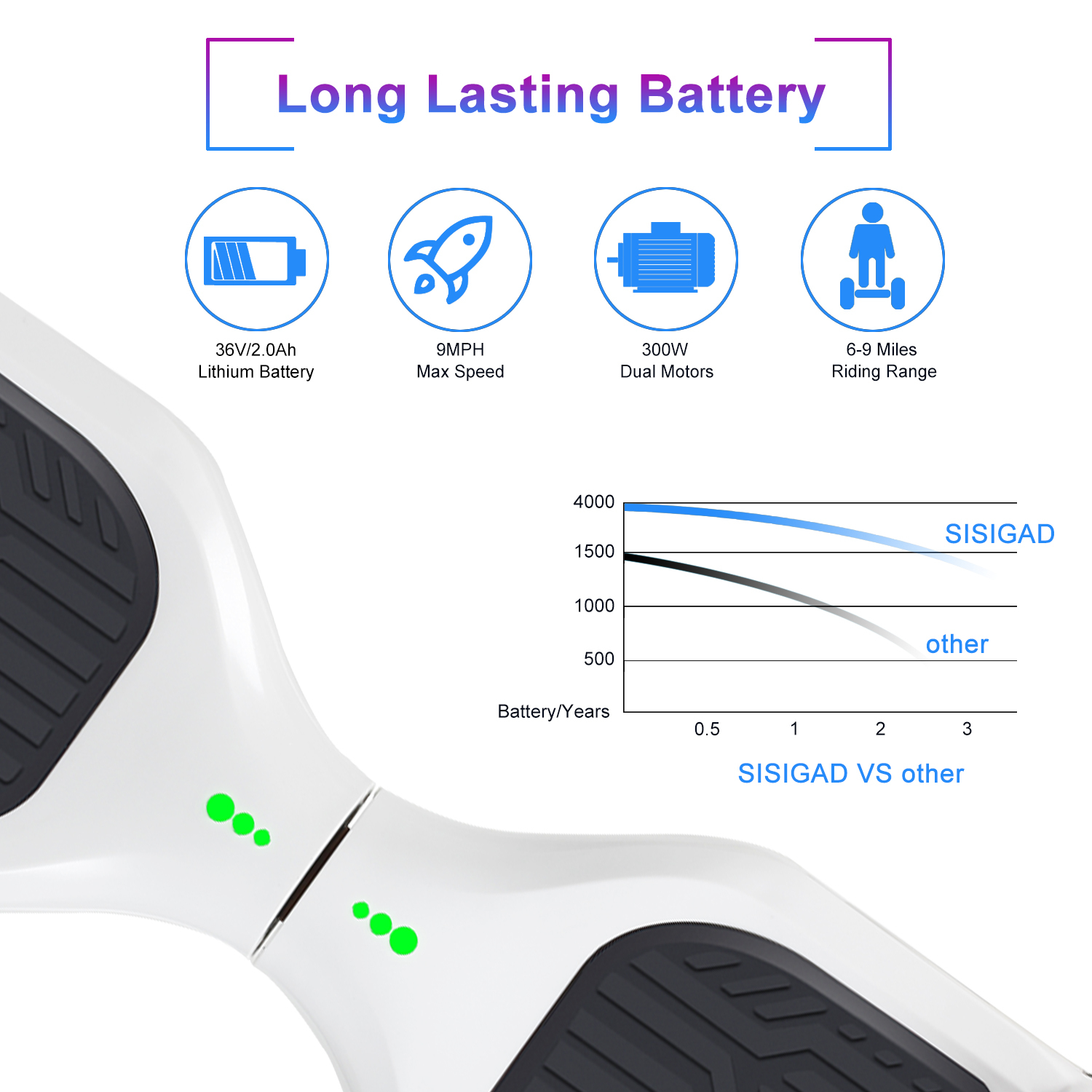 CBD Hoverboard for Kids and Adults, 6.5" Flash Wheel Hoverboard with LED Lights and Bluetooth Speaker, White