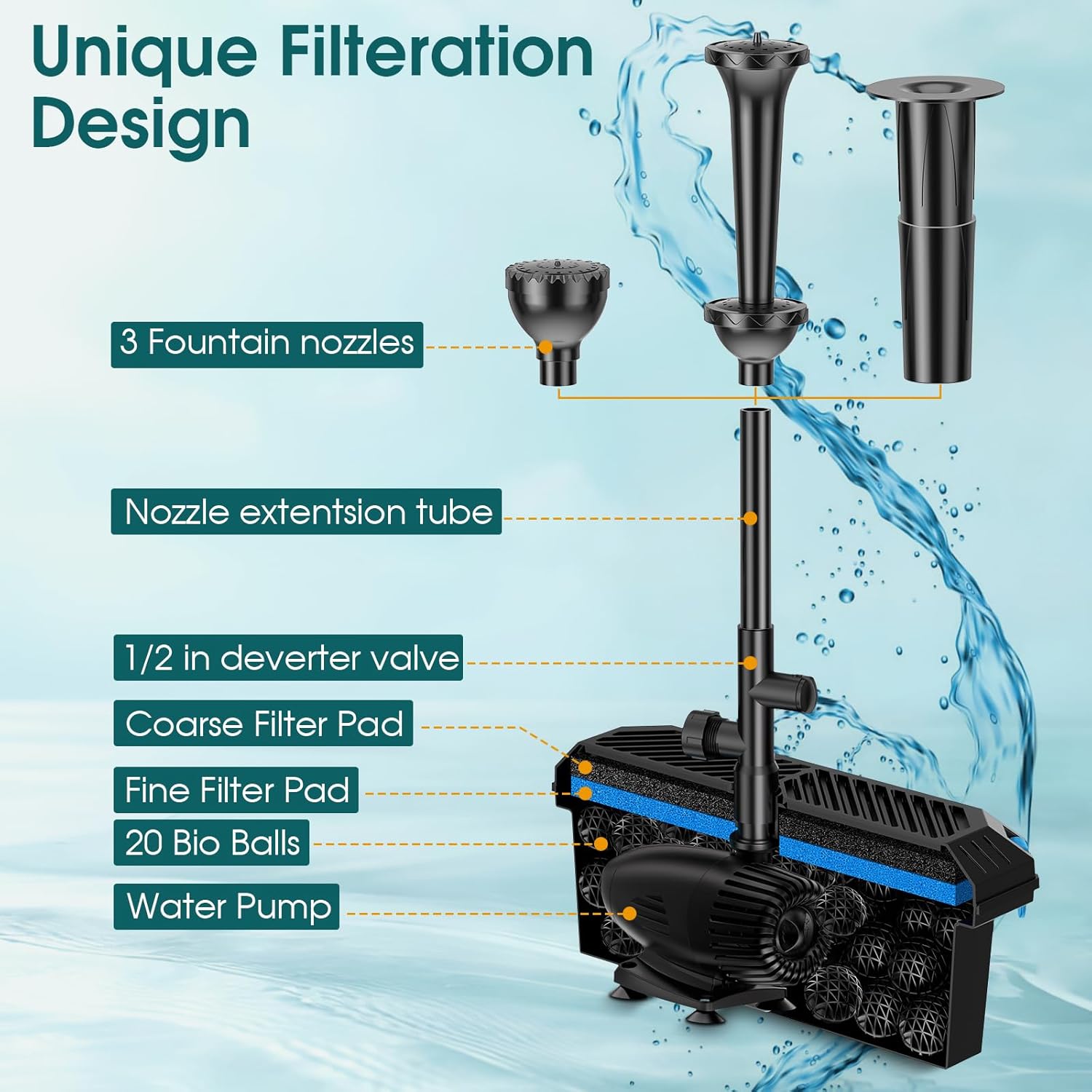 Antfraer 55W Solar Pond Filter with Water Pump, Solar Fountain Pump with Pond Filter Kit, Solar Pond Filter Box, 6.6 Clear Tubing for Outdoor Pond Garden Fountain Waterfall Water Feature