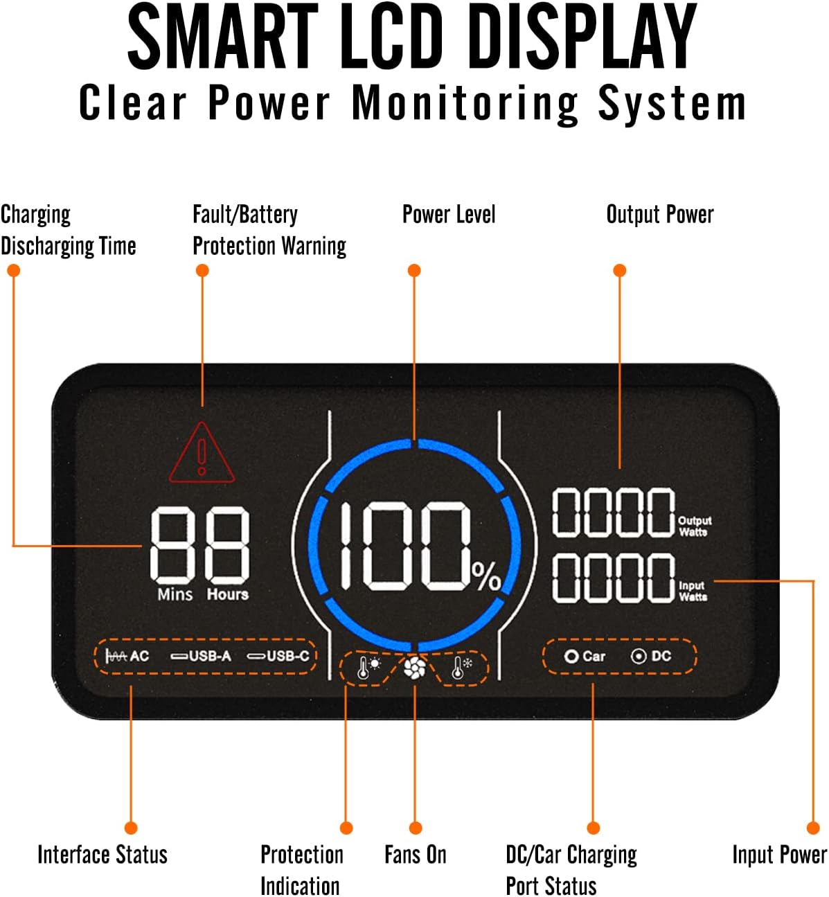 Solar Generator Explorer 1200w, OUPES Portable Power Station 992Wh(2200W Peak) LiFePO4 Power Station Battery Backup, Emergency Generator for Outdoor Camping Home RV
