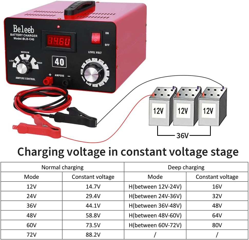 Beleeb C40 Adjustable Battery Charger 12V 24V 36V 48V 60V 72V, Pulses of High-Voltage Battery Desulfator Maintainer with Smart Chip for Lead-Acid Lithium-ion Batteries