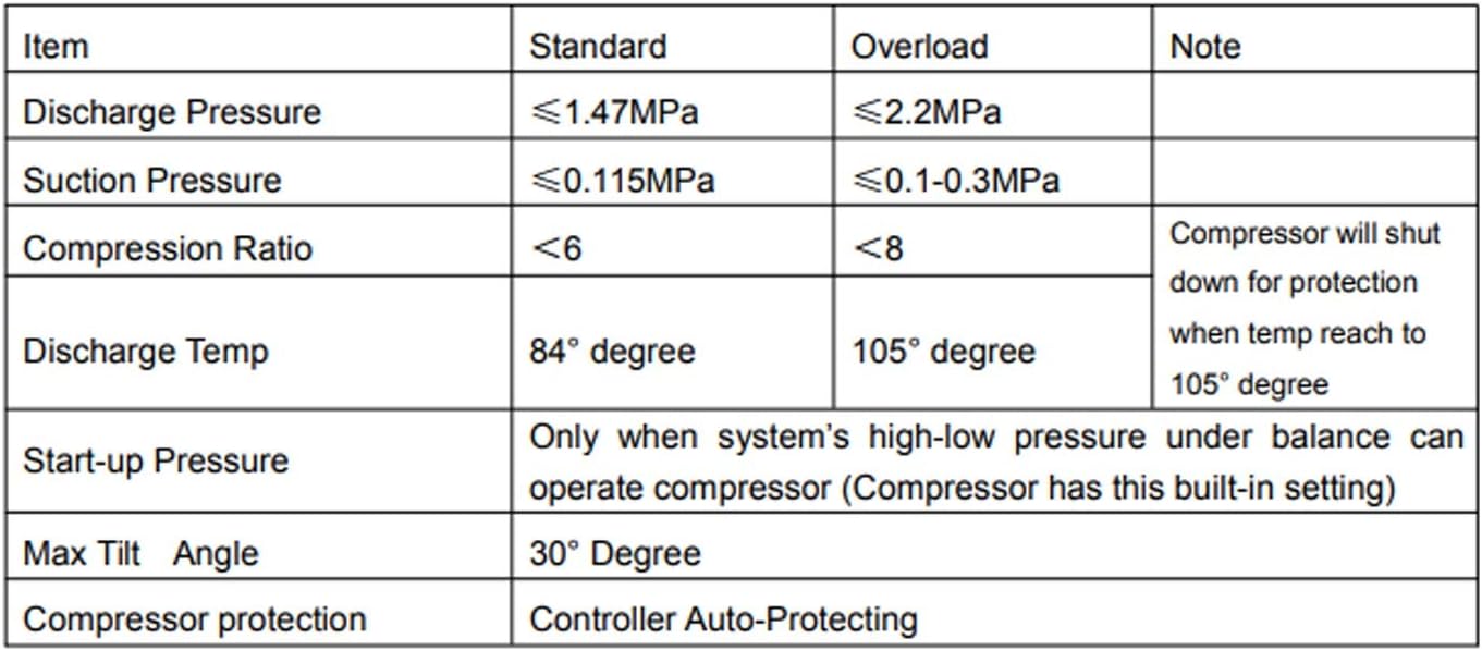 KOVOSCJ Air Conditioning Systems Powerful Air Conditioner, DC 24V 450W with R134A Refrigerant，Air Conditioner Cooling for Car，Micro Refrigeration Cooling System Refrigeration Cooling Systems