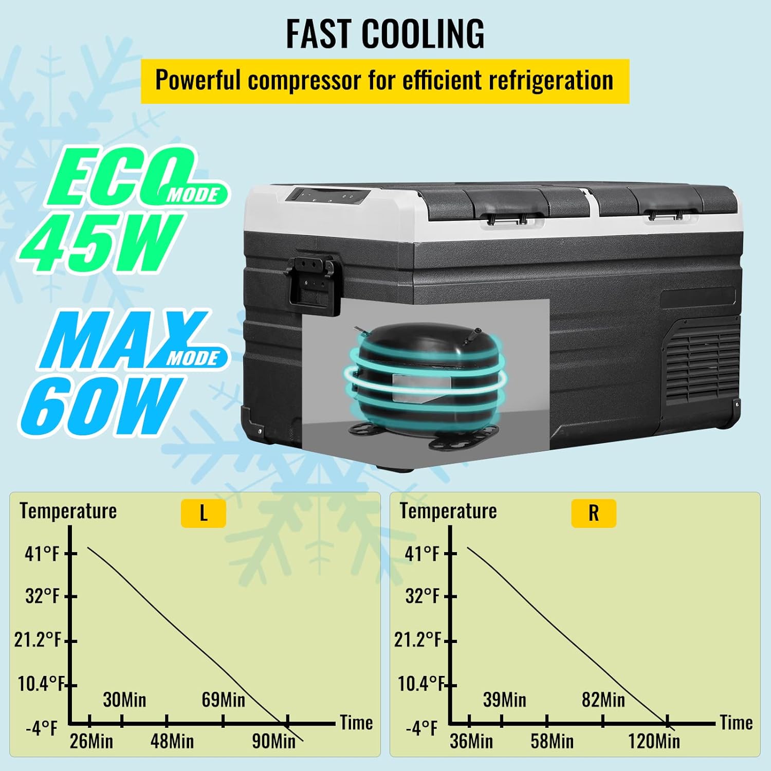 VEVOR 12 Volt Refrigerator 48Qt, Dual Zone Car Fridge Freezer w/App Control & Wheels 12/24V DC & 110-240V AC Electric Compressor Cooler for Truck Vehicle RV Boat Outdoor & Home Use, -4℉-68℉ Black