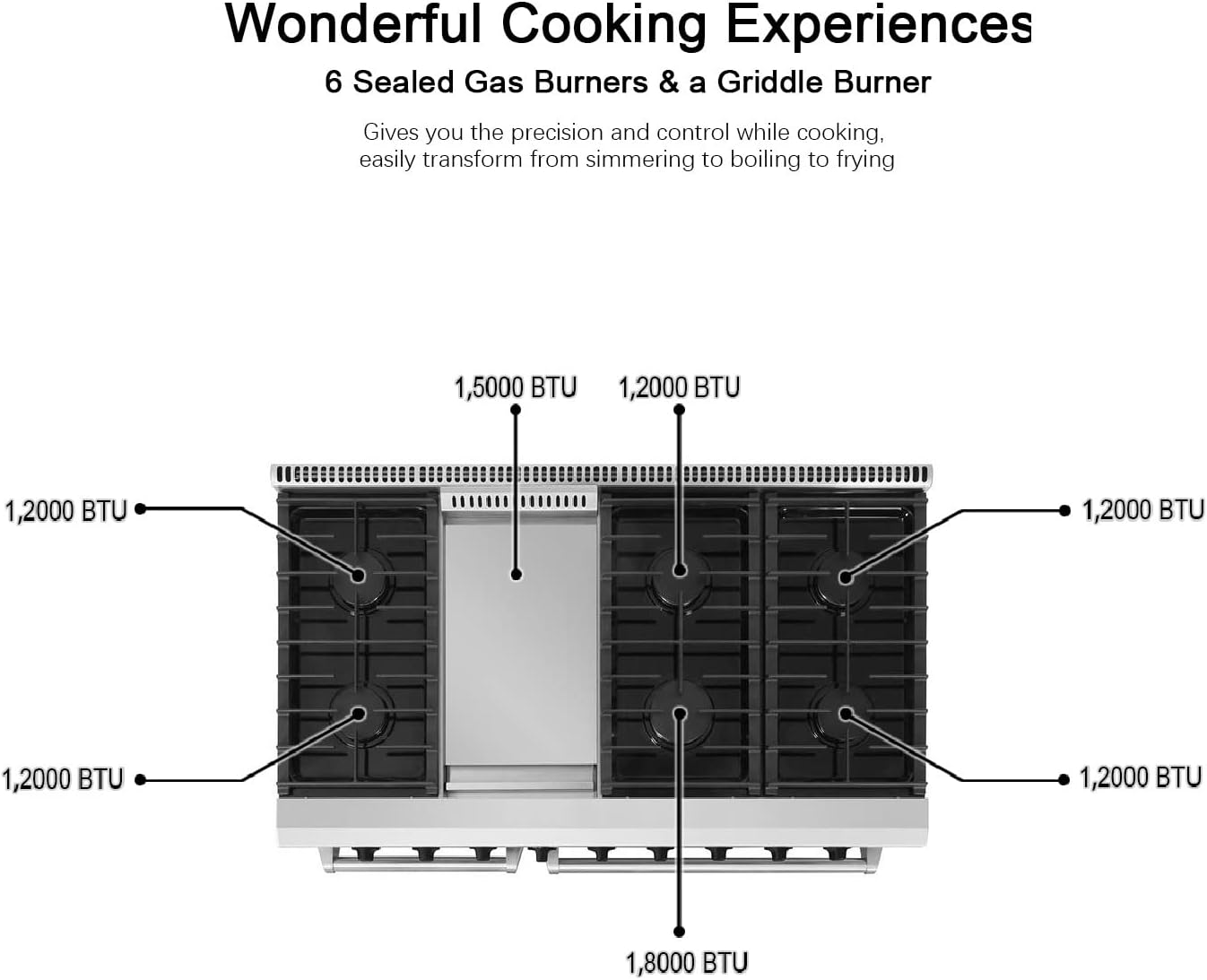 Thor Kitchen 30 in. 4.55 Cu. Ft. Freestanding Gas Range with 5 Burners, Continuous Cast Iron Grates, in Stainless Steel, LRG3001U