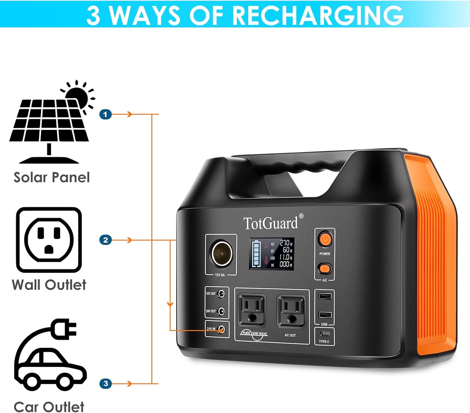 Portable Power Station, TotGuard 800W Portable Backup Lithium Battery 555Wh Portable Solar Generator with 2 110V(Peak 1200W) Pure Sine Wave AC Outlets for Outdoor Road Trip Camping Emergency Adventure