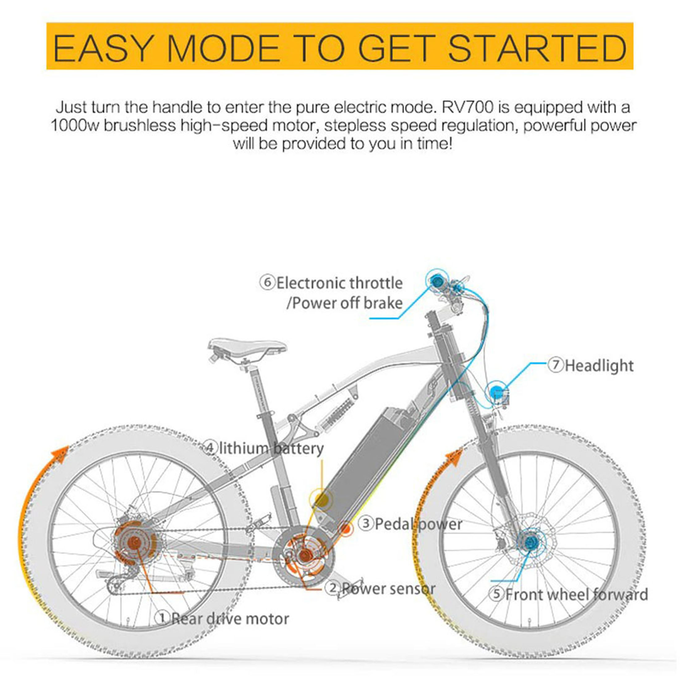 LANKELEISI Electric Bike 26 Inch Fat Tire e-Bike 1000W 48V Pedal Assist Mountain Bike Dual Crown Front Fork 7 Speed RV700 - Blue