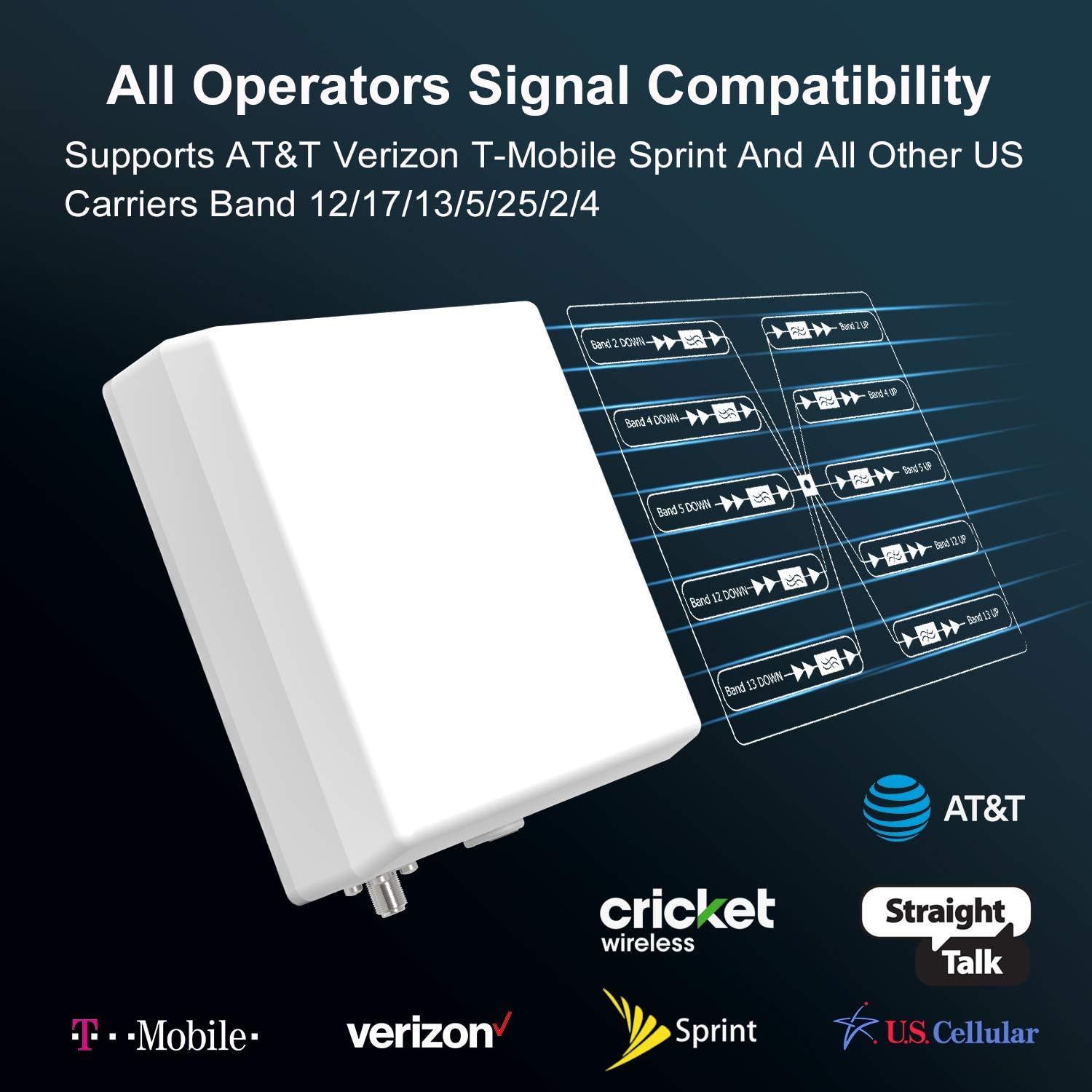 SolidRF-High Data Speed Cell Phone Signal Booster-for Home, Convenience Store, Apartment, Workshop - All U.S. Carriers - All in One On Roof Cell Booster Speed Kit Supports 4,000 sq ft (4351670779)