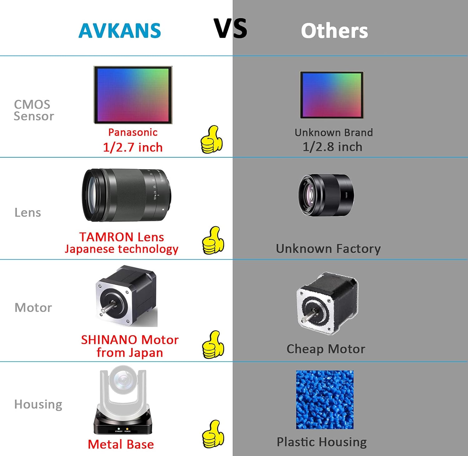 AVKANS SDI PTZ Camera, 30X-SDI Broadcast and Conference Full HD PTZ Camera for Live Streaming (30X Zoom)