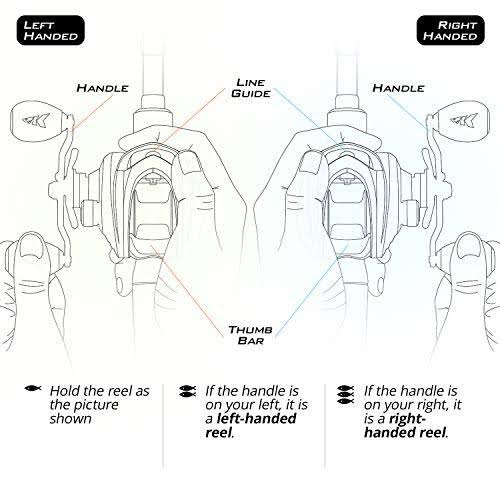 KastKing Rover Round Baitcasting Reel No 1